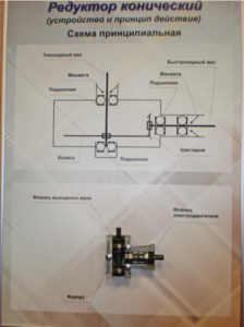 Планшет "Редуктор конический" - fgospostavki.ru - Кубинка