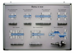 Планшет «Валы и оси» - fgospostavki.ru - Кубинка