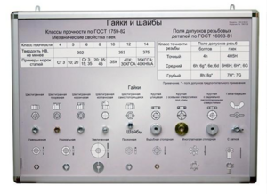 Планшет «Болты и винты, гайки и шайбы» - fgospostavki.ru - Кубинка