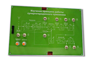 Сменная панель «Изучение принципа работы супергетеродинного приемника» - fgospostavki.ru - Кубинка