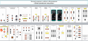 Типовой комплект учебного оборудования «Электрические машины» - fgospostavki.ru - Кубинка