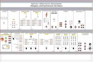 Комплект лабораторного оборудования «Модель электрической системы»  - fgospostavki.ru - Кубинка