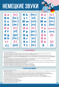 Стенд "Немецкий алфавит с транскрипцией" - fgospostavki.ru - Кубинка