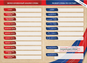 Фрагмент (демонстрационный) маркерный (двухсторонний) "Разбор по частям речи, разбор слова по составу и звуко-буквенный анализ слова" - fgospostavki.ru - Кубинка