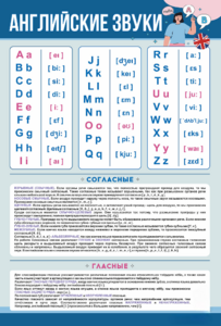 Стенд "Английский алфавит с транскрипцией" - fgospostavki.ru - Кубинка
