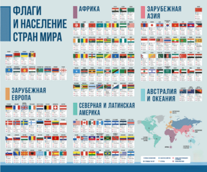 Стенд "Флаги и население мира" - fgospostavki.ru - Кубинка