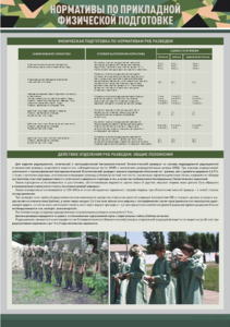 Стенд "Нормативы по прикладной физической подготовке, радиационной, химической и биологической разведке" - fgospostavki.ru - Кубинка