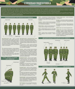 Стенд "Строевая подготовка" - fgospostavki.ru - Кубинка