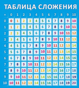 Стенд "Таблица сложения" - fgospostavki.ru - Кубинка