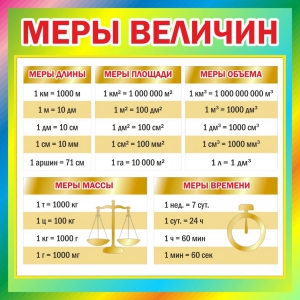Стенд "Меры величин" - fgospostavki.ru - Кубинка