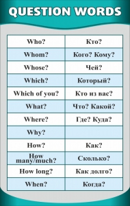 Стенд "Вопросительные слова" - fgospostavki.ru - Кубинка