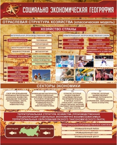 Стенд "Социально-экономическая география. Отраслевая структура хозяйства" - fgospostavki.ru - Кубинка