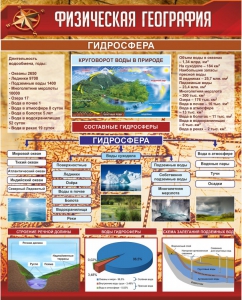 Стенд "Физическая география. Гидросфера" Вариант 1 - fgospostavki.ru - Кубинка