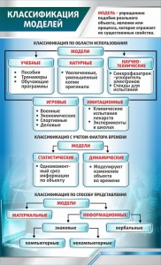 Стенд "Классификация моделей" - fgospostavki.ru - Кубинка