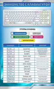 Стенд "Знакомство с клавиатурой" - fgospostavki.ru - Кубинка