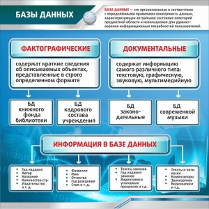 Стенд "Базы данных" - fgospostavki.ru - Кубинка