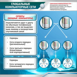 Стенд "Глобальные компьютерные сети" - fgospostavki.ru - Кубинка