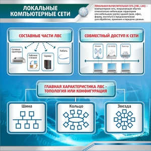Стенд "Локальные компьютерные сети" - fgospostavki.ru - Кубинка