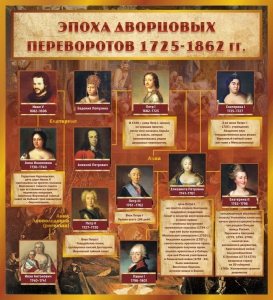 Стенд "Эпоха дворцовых переворотов" - fgospostavki.ru - Кубинка