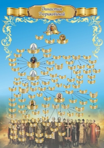 Стенд "Династия Рюриковичей" Вариант 1 - fgospostavki.ru - Кубинка