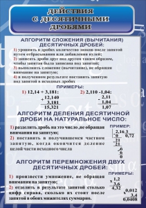 Стенд "Действия с десятичными дробями" - fgospostavki.ru - Кубинка
