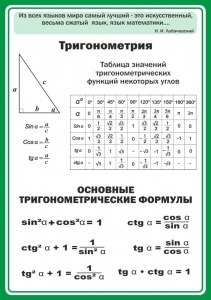 Стенд "Тригонометрия" Вариант 2 - fgospostavki.ru - Кубинка