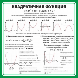 Стенд "Квадратичная функция" - fgospostavki.ru - Кубинка