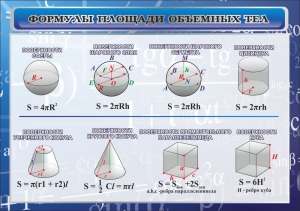 Стенд "Формулы площади объемных тел" - fgospostavki.ru - Кубинка