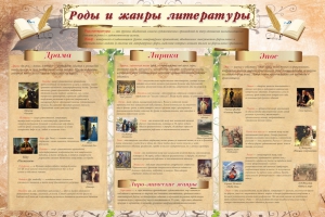 Стенд "Роды и жанры литературы" - fgospostavki.ru - Кубинка