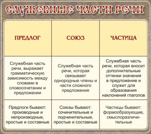 Стенд "Служебные части речи" - fgospostavki.ru - Кубинка