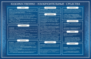 Стенд "Художественно-изобразительные средства" - fgospostavki.ru - Кубинка