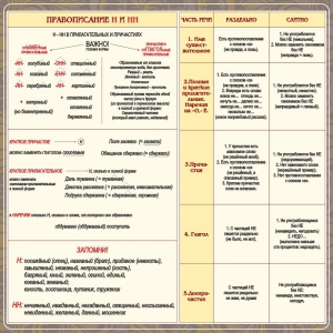 Стенд "Правописание Н и НН" - fgospostavki.ru - Кубинка
