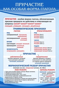 Стенд "Причастие как особая форма глагола" - fgospostavki.ru - Кубинка