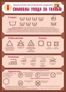 Стенд "Символы ухода за тканью" - fgospostavki.ru - Кубинка