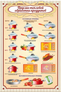 Стенд "Приемы тепловой обработки продуктов" - fgospostavki.ru - Кубинка