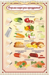 Стенд "Форма нарезки продуктов" - fgospostavki.ru - Кубинка
