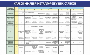 Стенд "Классификация металлорежущих станков" - fgospostavki.ru - Кубинка