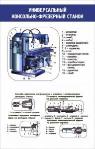 Стенд "Универсальный консольно-фрезерный станок" - fgospostavki.ru - Кубинка