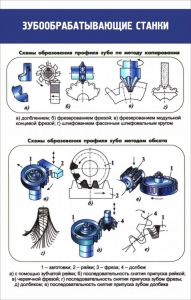 Стенд "Зубообрабатывающие станки" - fgospostavki.ru - Кубинка