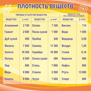 Стенд "Плотность веществ" - fgospostavki.ru - Кубинка