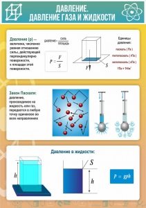 Стенд "Давление газа и жидкости" - fgospostavki.ru - Кубинка