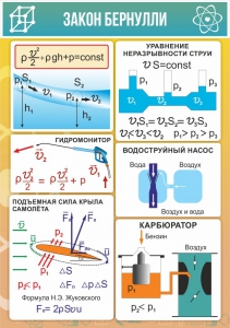 Стенд "Закон Бернулли" - fgospostavki.ru - Кубинка