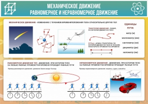 Стенд "Механическое движение" - fgospostavki.ru - Кубинка