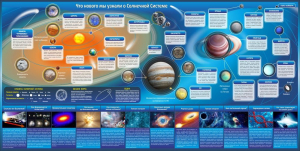 Стенд "Что нового мы узнали о солнечной системе" - fgospostavki.ru - Кубинка