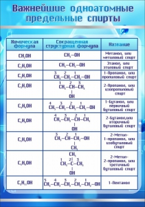 Стенд "Важнейшие одноатомные предельные спирты" - fgospostavki.ru - Кубинка