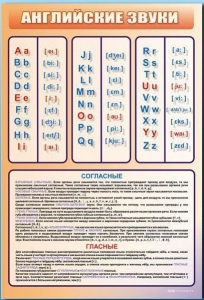 Стенд "Английский алфавит с транскрипцией" - fgospostavki.ru - Кубинка