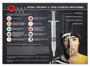 Стенд "Признаки и этапы развития наркомании" - fgospostavki.ru - Кубинка