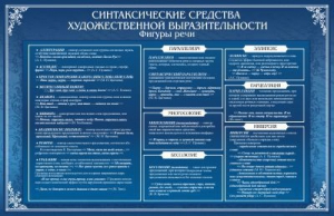 Стенд "Синтаксические средства" - fgospostavki.ru - Кубинка