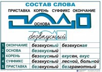 Комплект таблиц "Основные правила и понятия по русскому языку" - fgospostavki.ru - Кубинка
