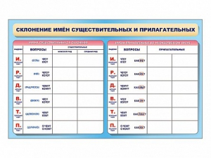 Фрагмент (демонстрационный) маркерный (двухсторонний) "Склонение имен существительных и прилагательных" - fgospostavki.ru - Кубинка